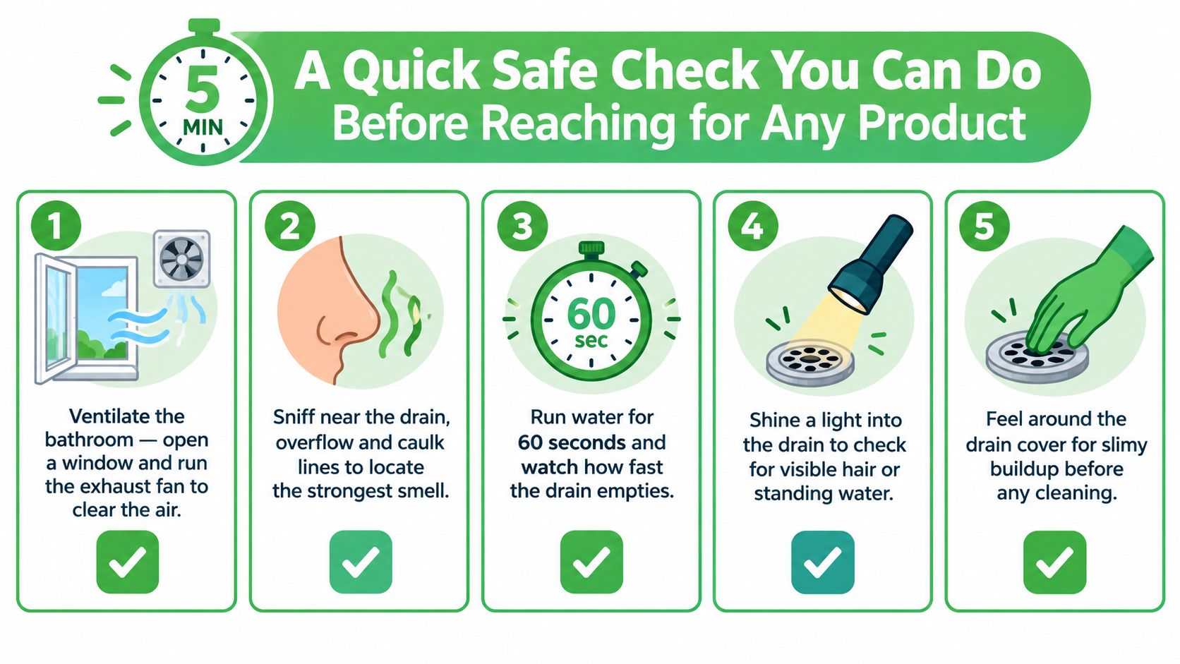 An infographic showing a five-step safety check process to identify the source of bathroom drain odors.