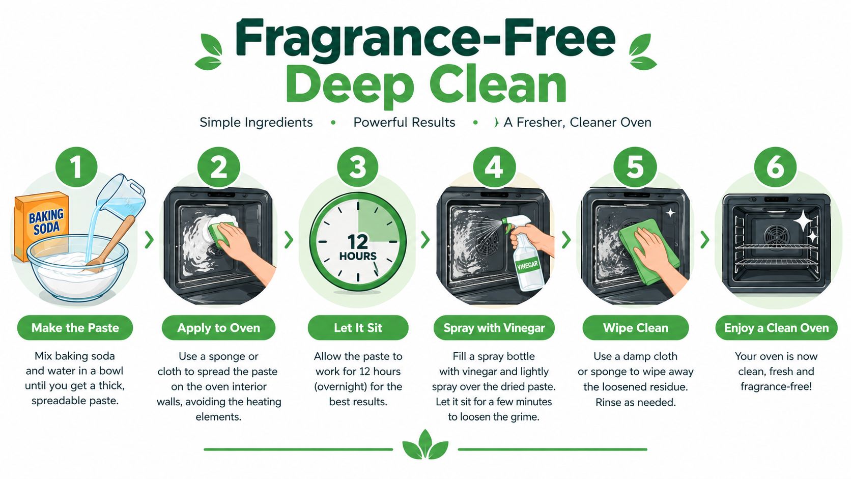 A step-by-step infographic showing how to deep clean an oven using baking soda and vinegar.