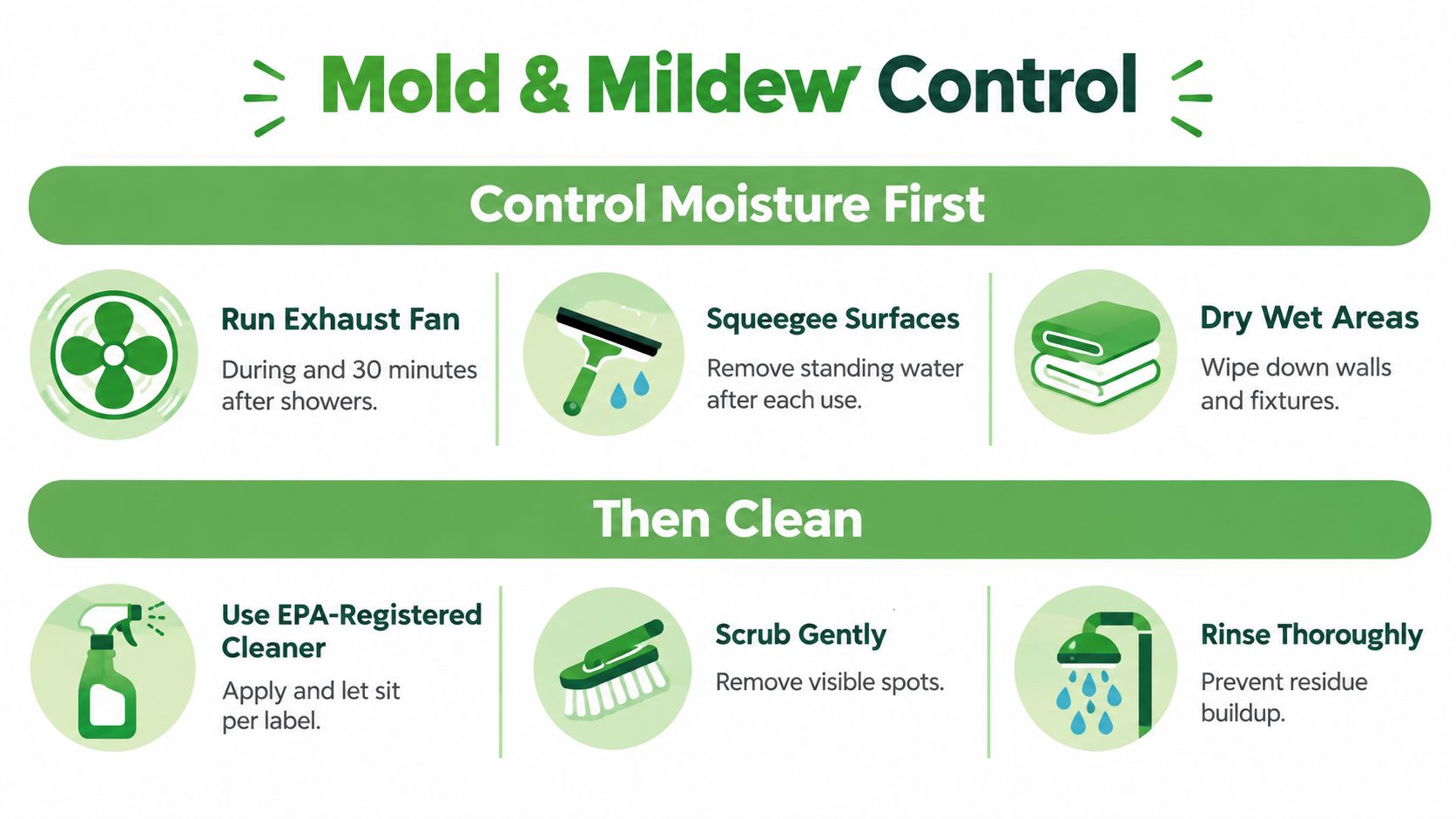 An infographic titled Mold and Mildew Control explaining steps to prevent and clean moisture in bathrooms.