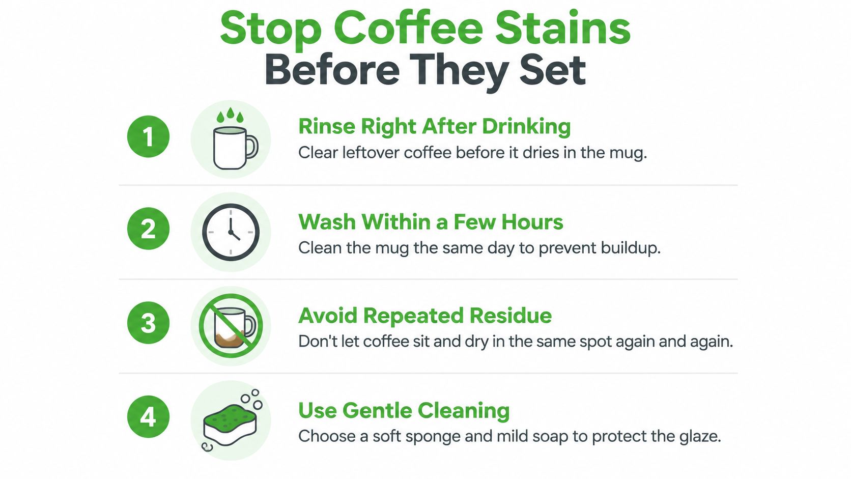 A step-by-step instructional infographic titled Stop Coffee Stains Before They Set, displaying four tips for maintaining clean coffee mugs.
