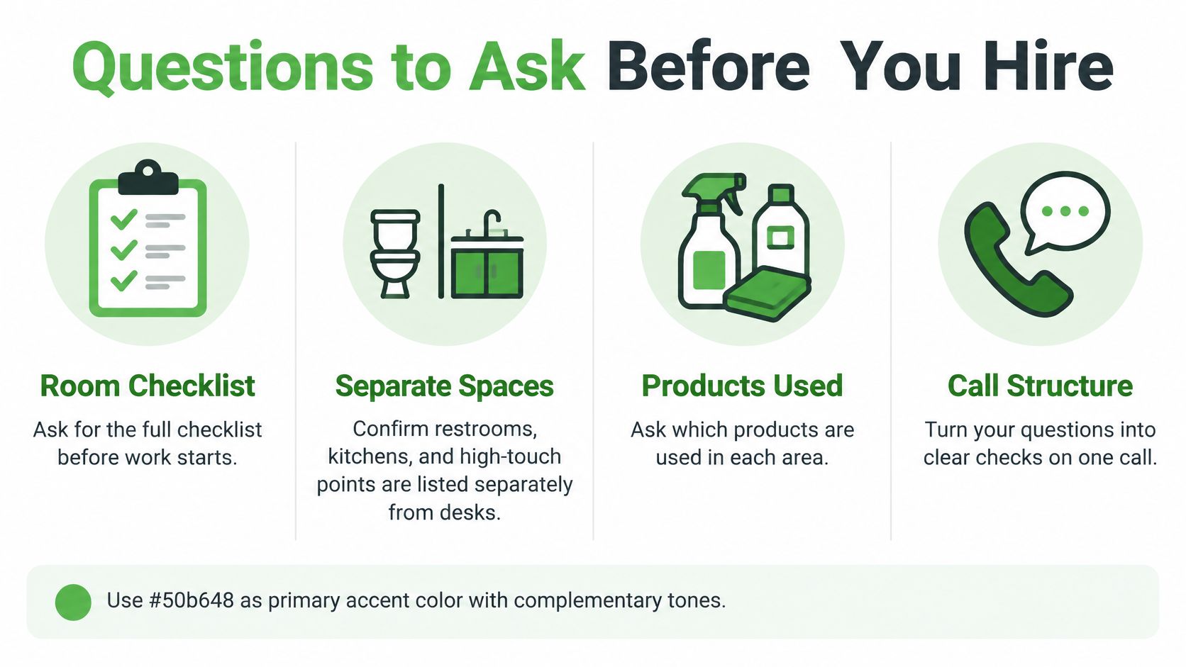 A checklist infographic listing four essential questions to ask before hiring an office cleaning service.