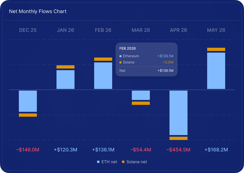 Treasury Management Platform for Stablecoin Issuers | Sesame Vault