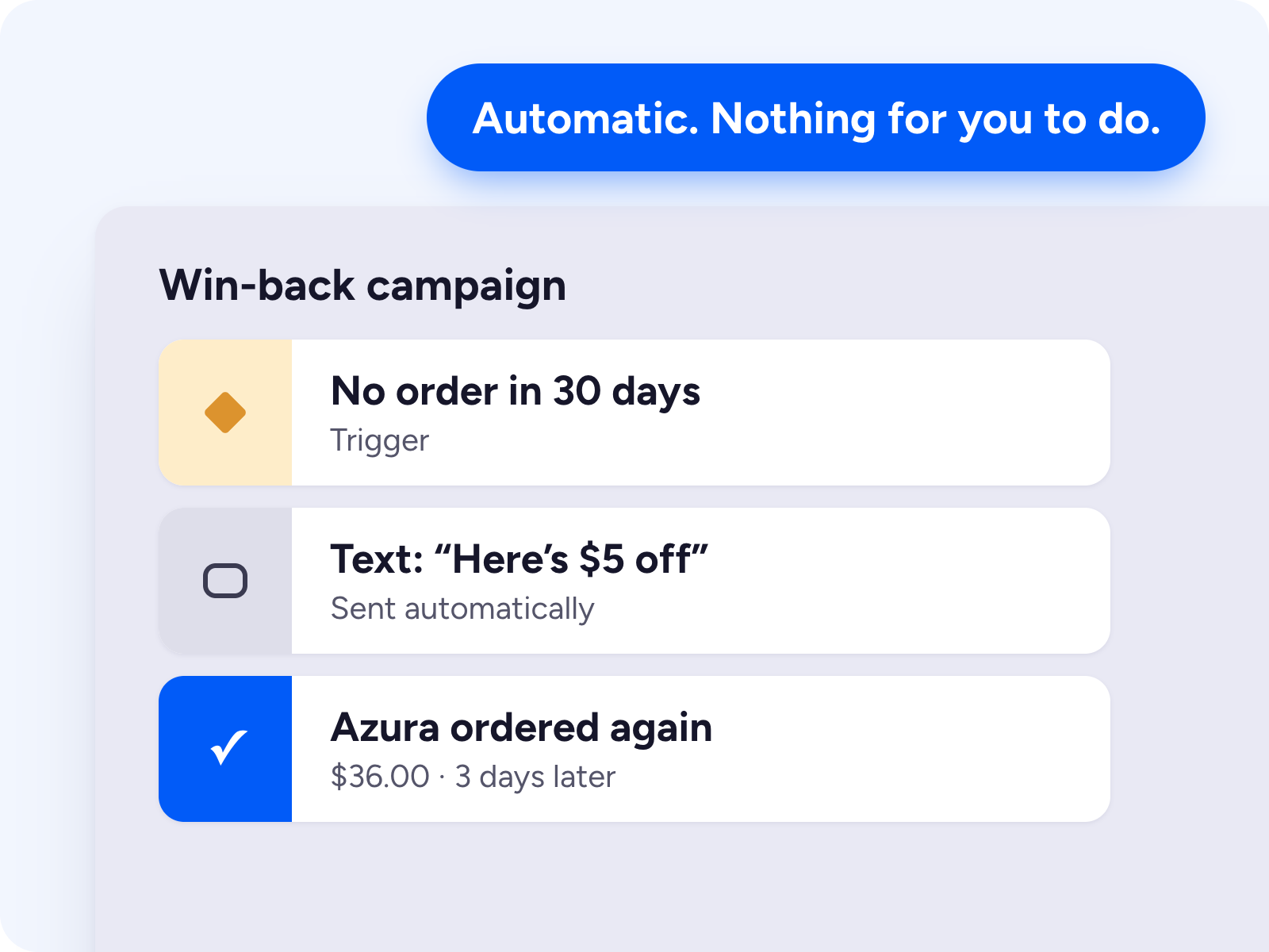 Customers earning rewards and coming back to order