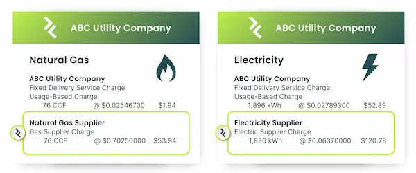 Comparison of natural gas and electricity charges by ABC Utility Company, showing usage-based charges and total costs for natural gas at 76 CCF and electricity at 1,896 kWh, including supplier charges.