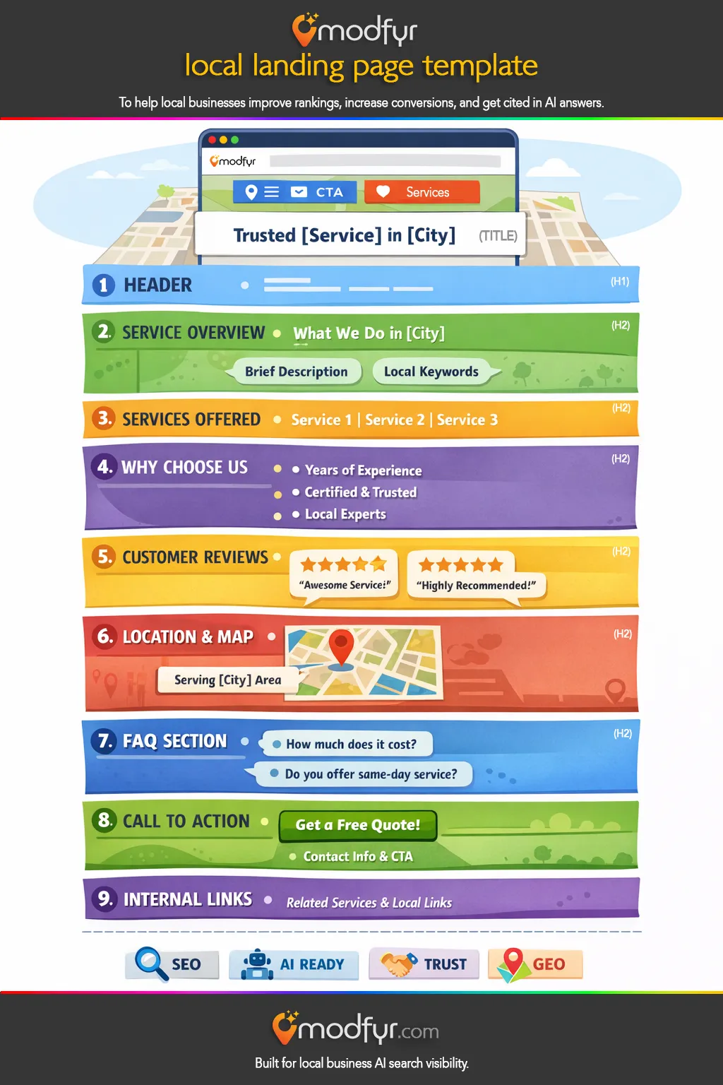 modfyr local landing page template infographic