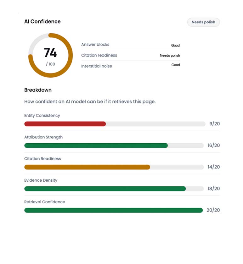 modfyr local ai search geo confidence score for local businesses