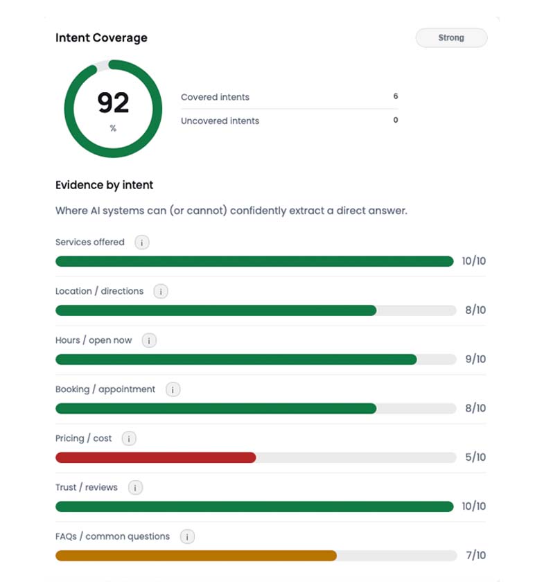 modfyr local ai search geo intent coverage score for local businesses