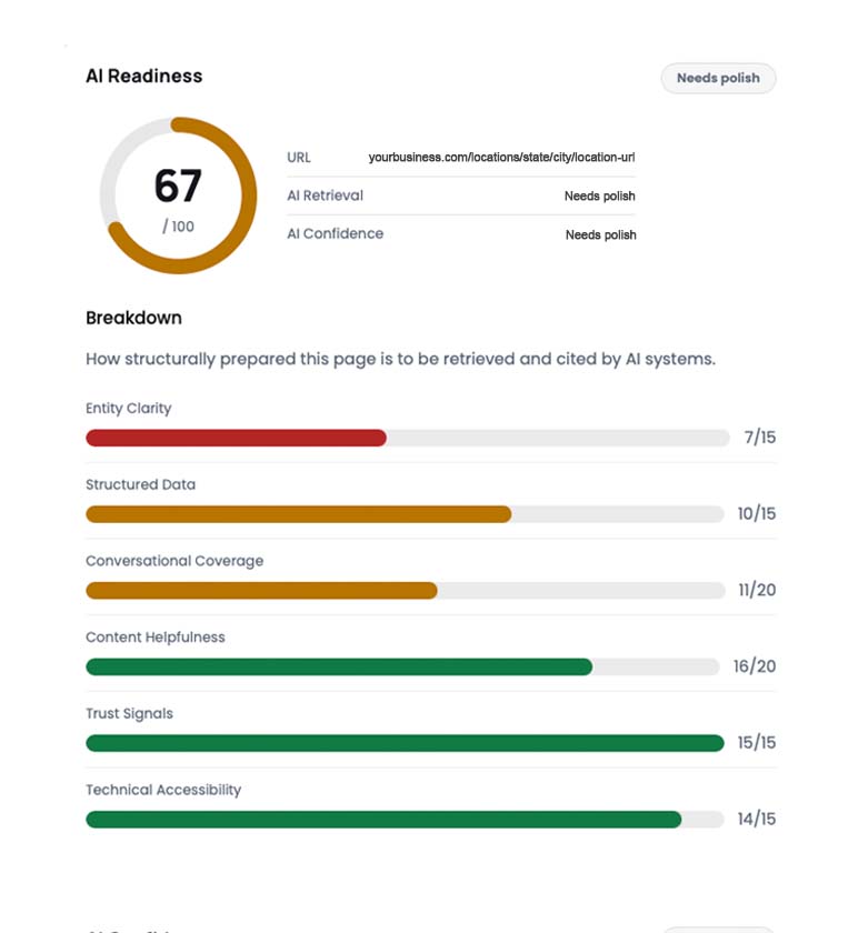 modfyr local ai search geo readiness score for local businesses
