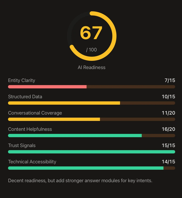 Local seo AI readiness score