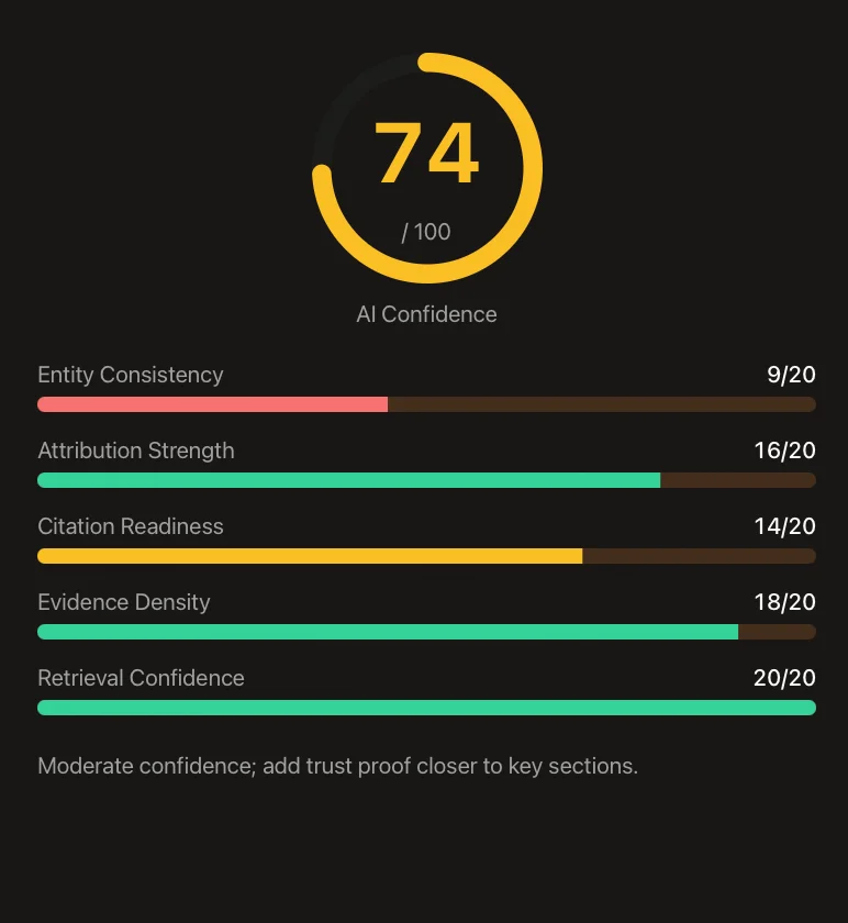 Local SEO AI confidence score