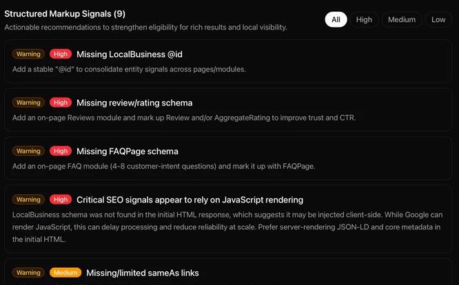 Structured Markup Signals list showing nine actionable SEO recommendations with warnings and high or medium priority labels for improving LocalBusiness schema and critical SEO signals.