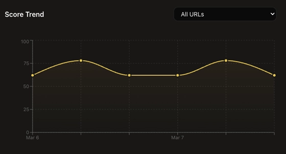 local search score reporting AI readiness