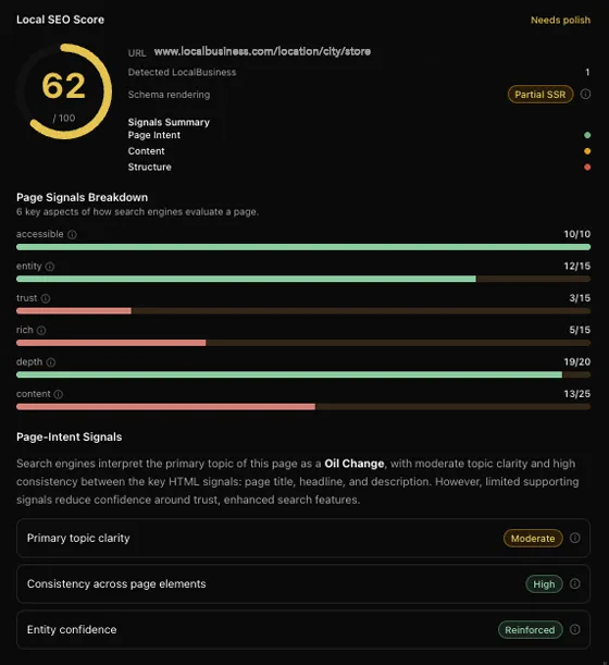 Local page SEO score