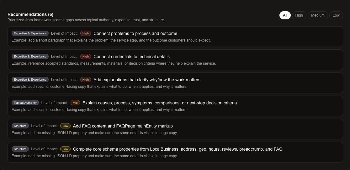 local SEO AI Search Intent score