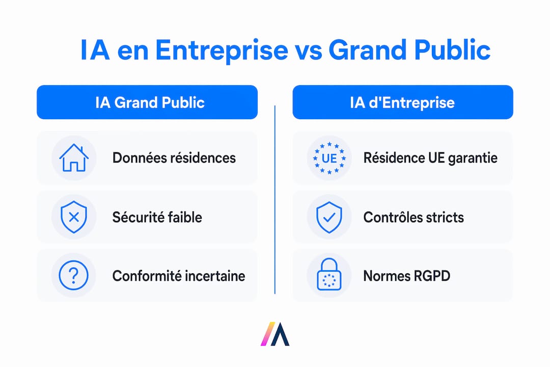 Infographie : les différences clés entre l’IA dédiée aux entreprises et l’IA grand public