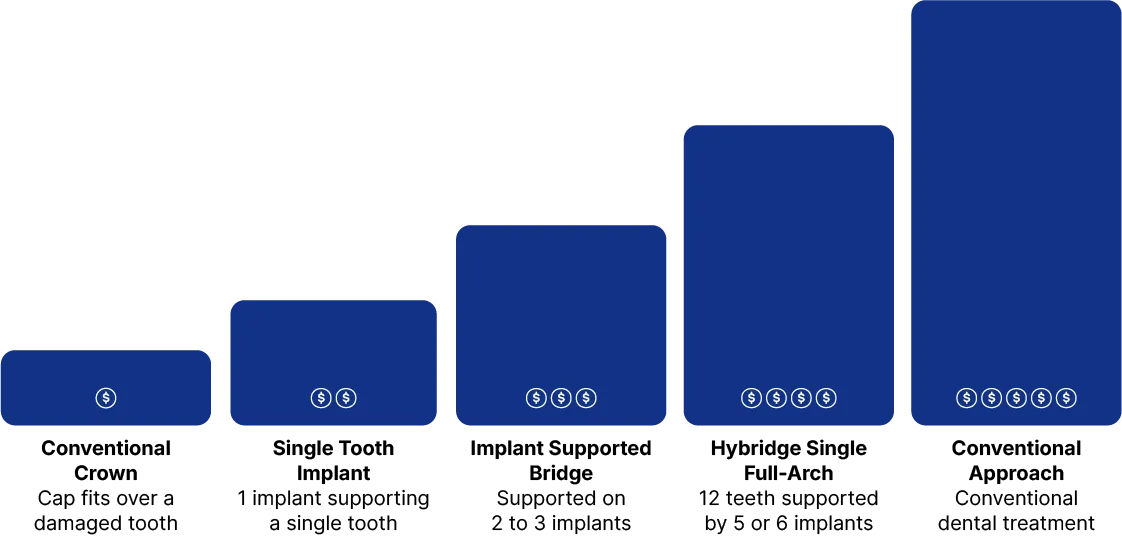 Real Cost Graph