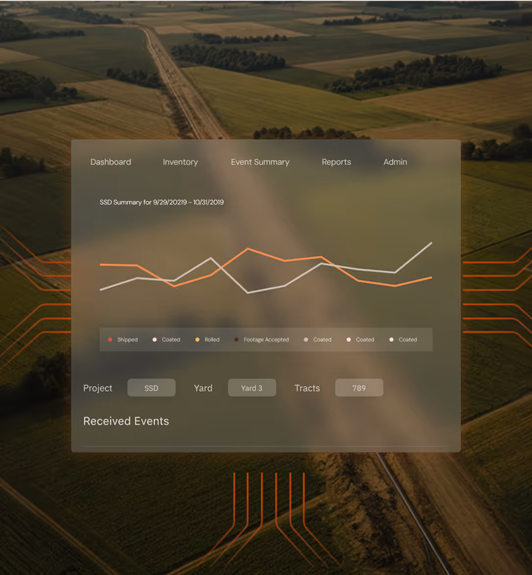 Dashboard user interface over aerial farmland showing SSD summary chart from 9/29 to 10/31/2019.