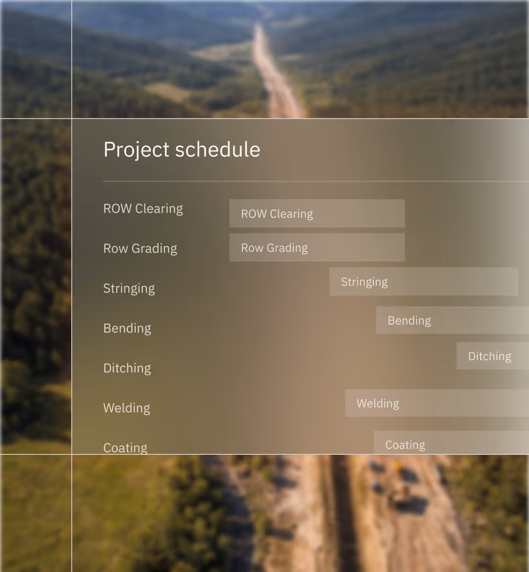 Project schedule chart showing overlapping tasks: ROW Clearing, Grading, Stringing, Bending, Ditching, Welding, Coating.