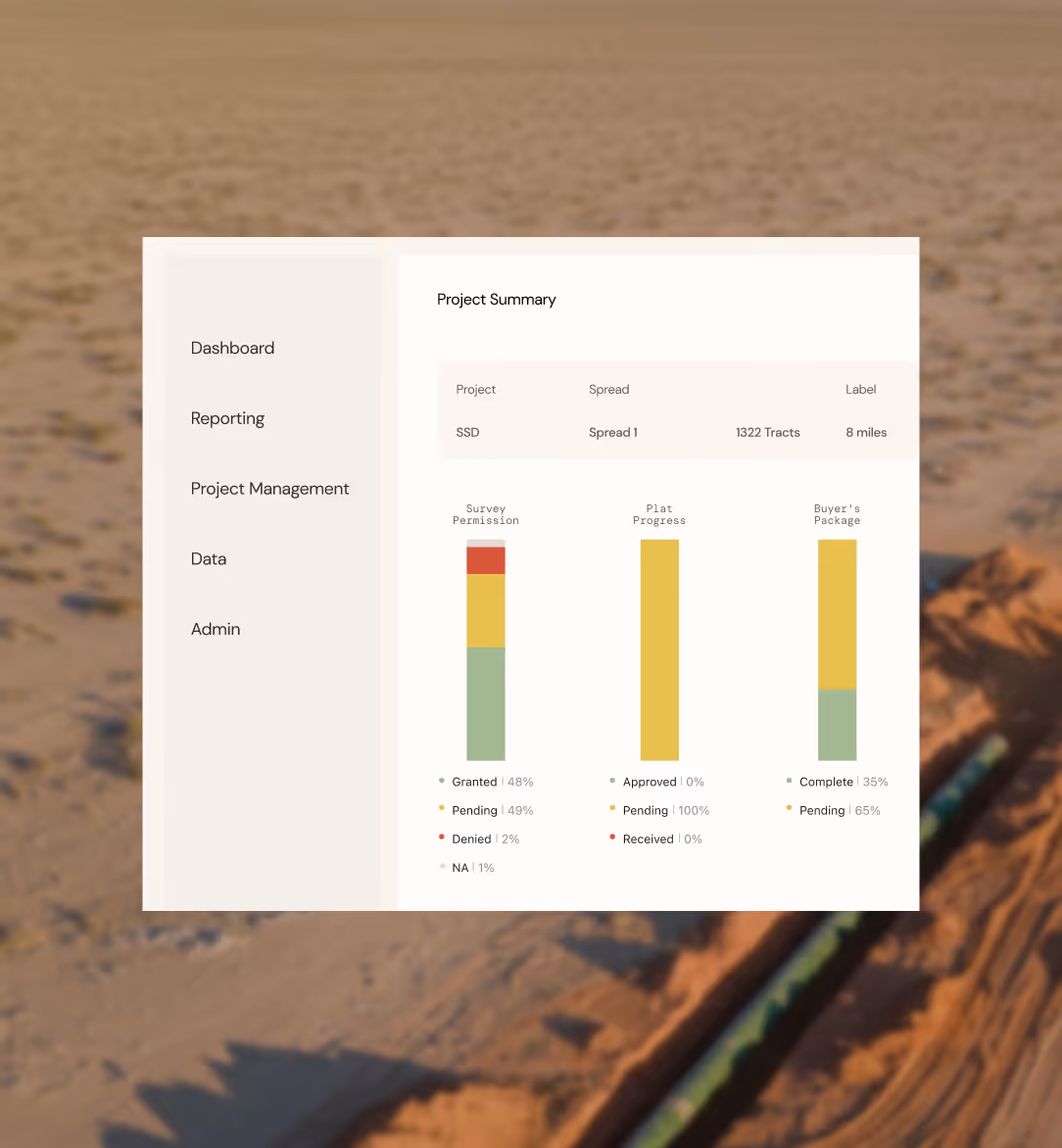 Project summary dashboard with survey permission, plat progress, and buyer's package bar charts for SSD Spread 1.