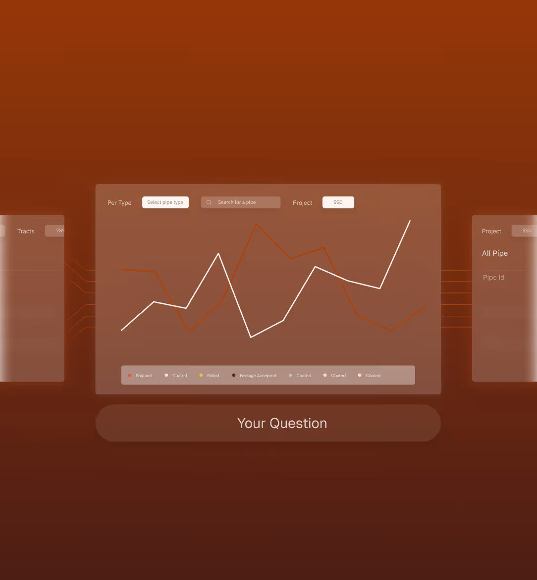 Data dashboard with line graphs showing pipe project metrics and filters for pipe type and project SSD.