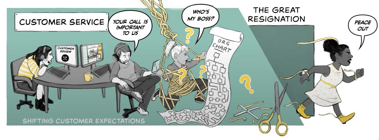 Leading and Surviving in a Matrix