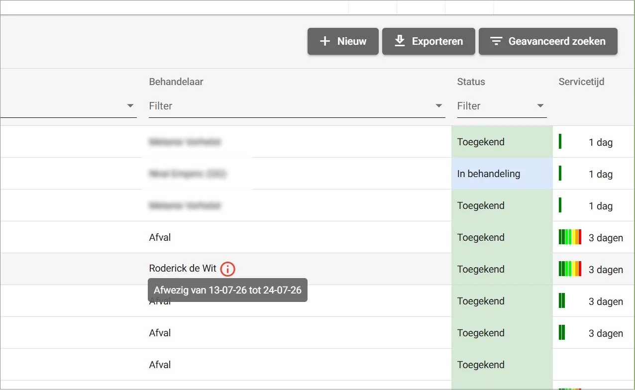 Straatbeeld Online: meldingenoverzicht waarin de afwezigheid van een behandelaar zichtbaar is