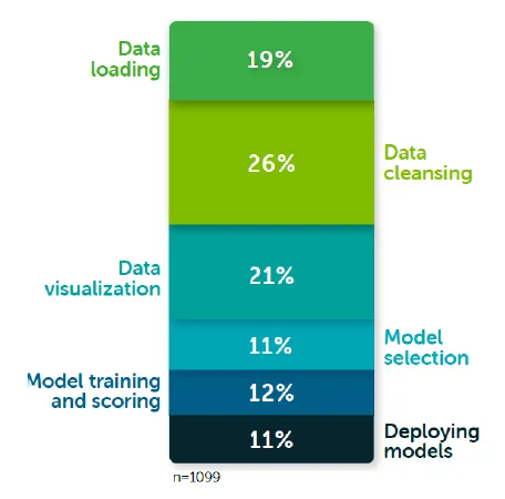 A chart of data loadingDescription automatically generated