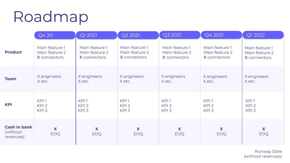 Roadmap for Airbyte in 2021.