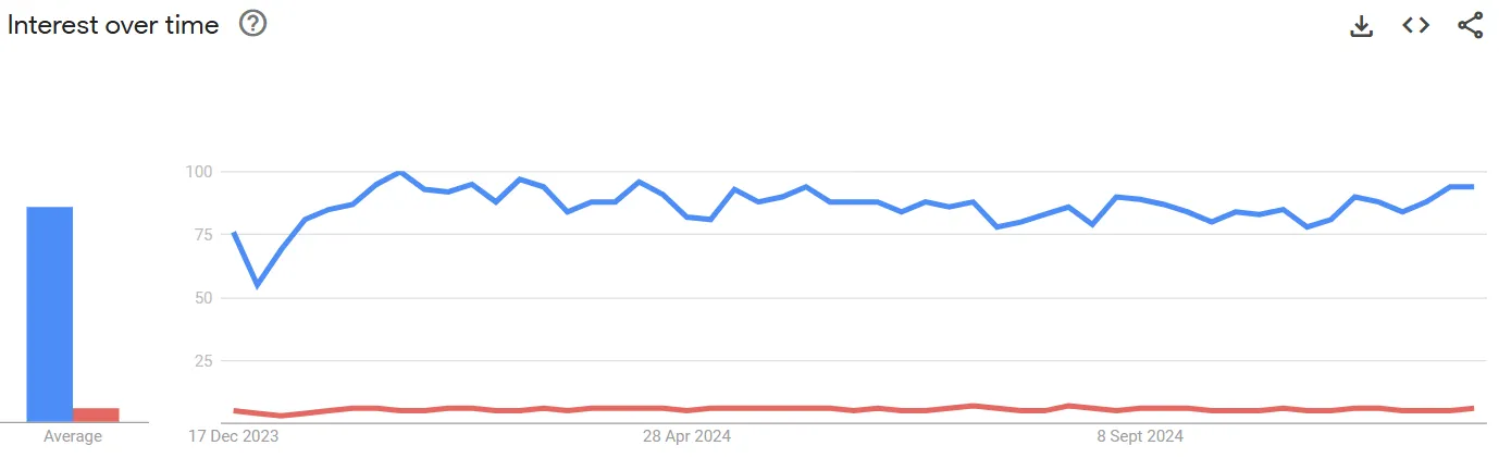 ETL vs iPaaS – Google Trends