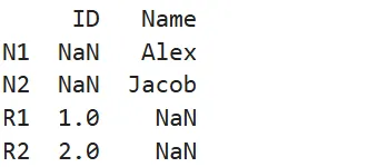 Customize Index Labels
