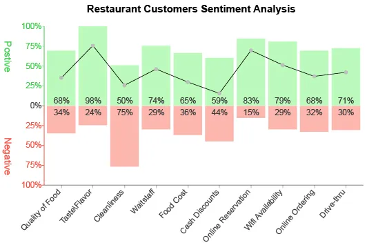 Trend Analysis