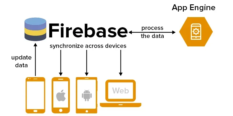 Image 3: Firebase