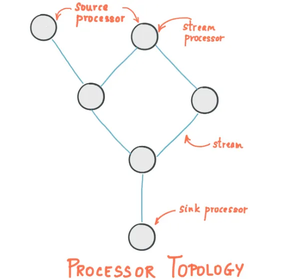 Image 1: Processor Topology