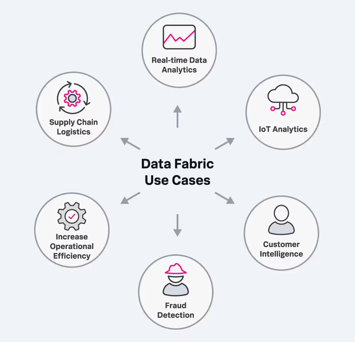 Data-Fabric Use Cases