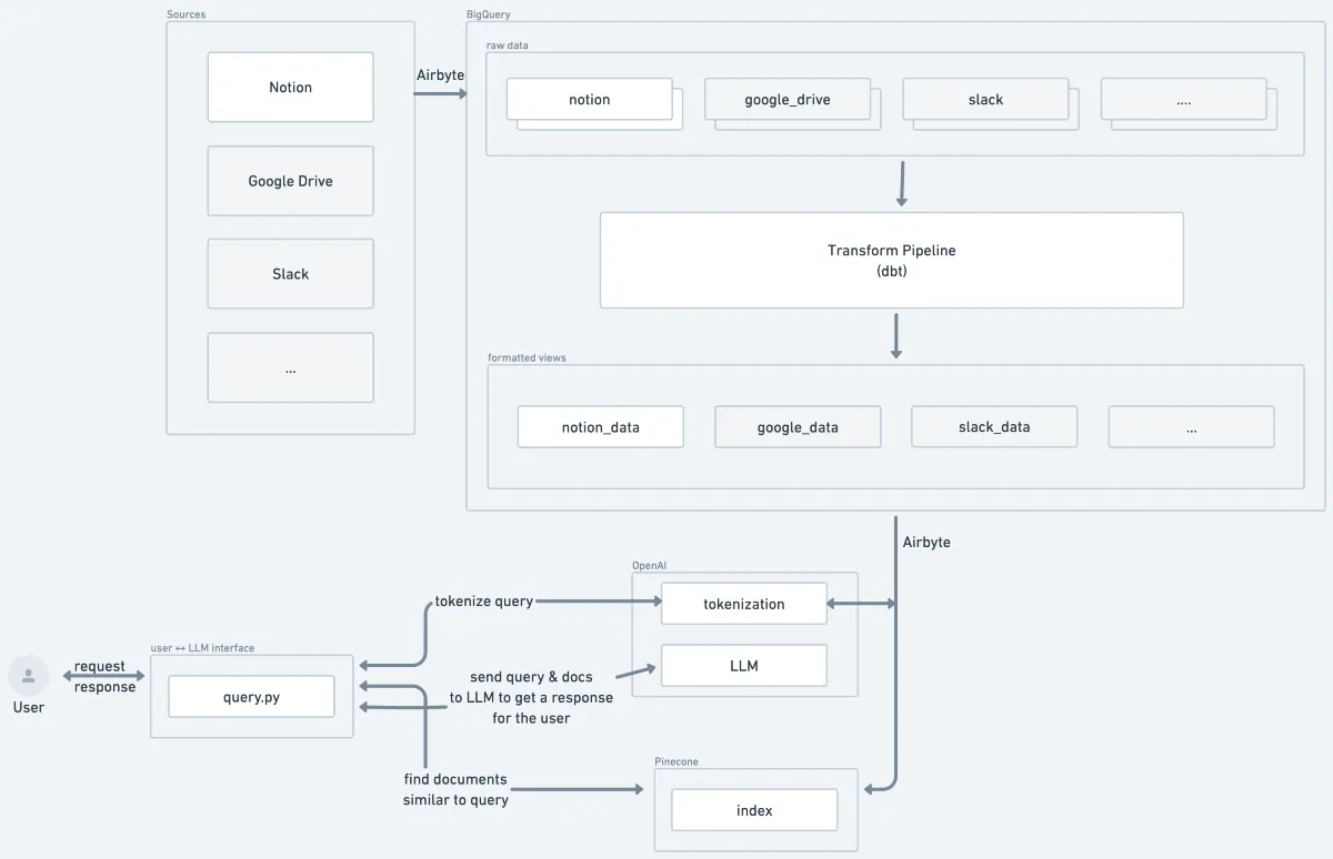 Quickstart overview