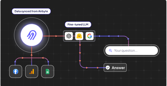 Airbyte