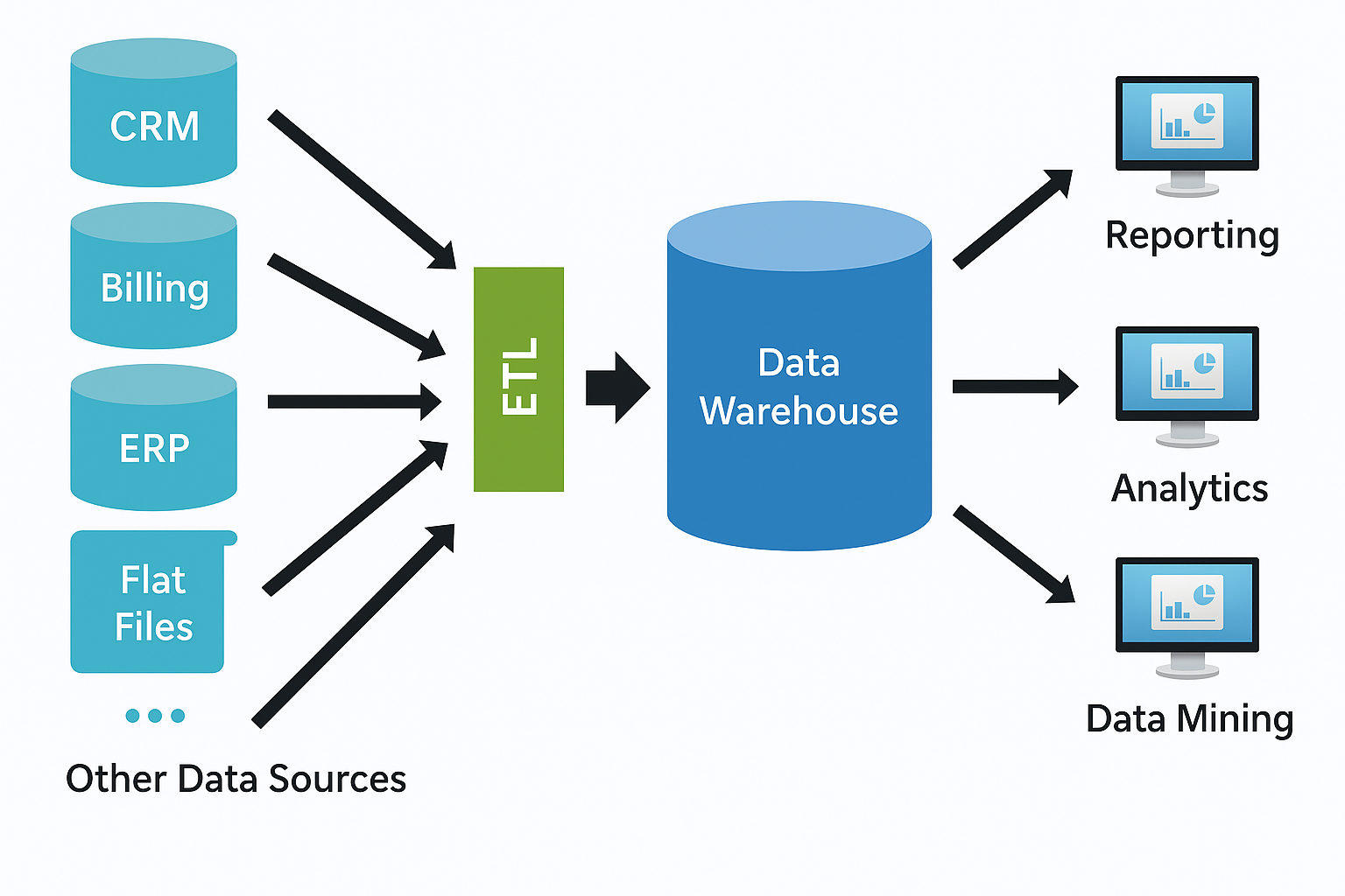 Image 3: Data Warehouse