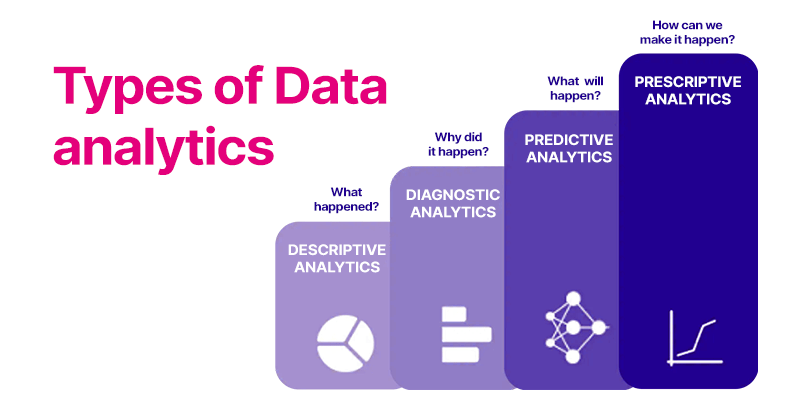 Image 3: Types of Data Analytics
