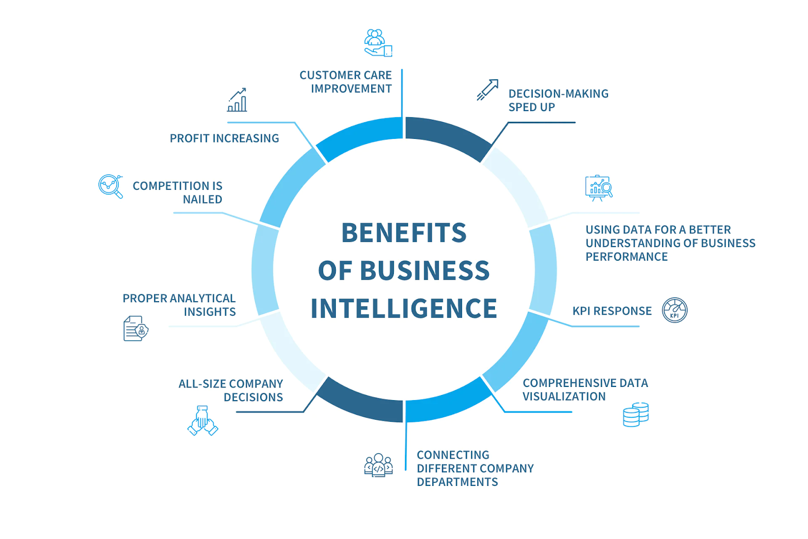 Image 4: Benefits of Business Intelligence