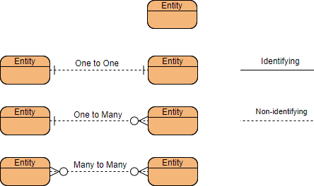Image 1: Image 1: Key elements of the conceptual data model