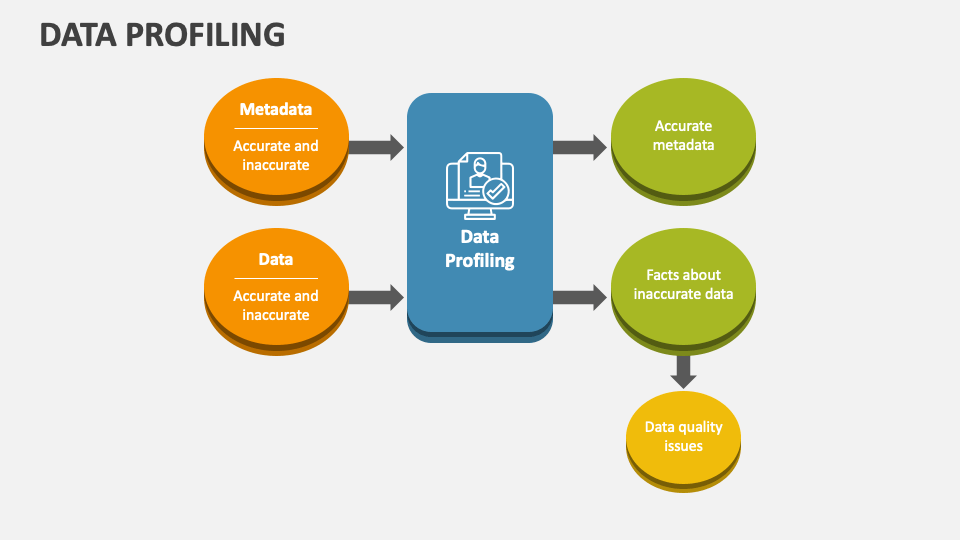 Data Profiling