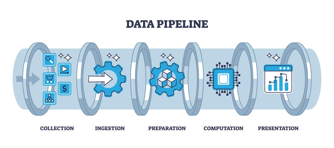 Data Pipeline Architecture