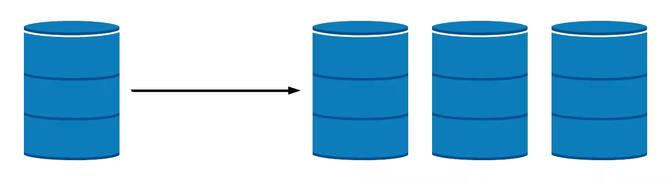 Diagram illustrating primary database with multiple replica servers for distributed read operations and high availability
