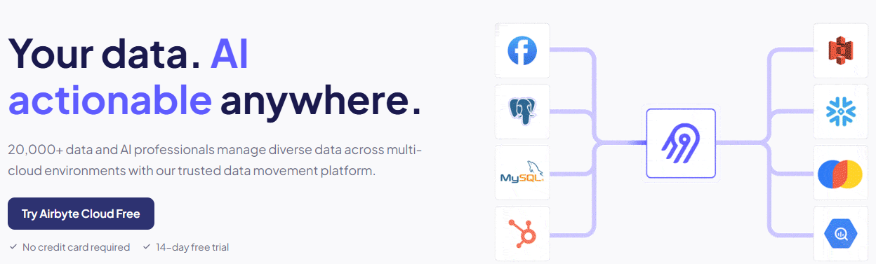 Airbyte platform dashboard showing connector library and data pipeline configuration for sharded database environments