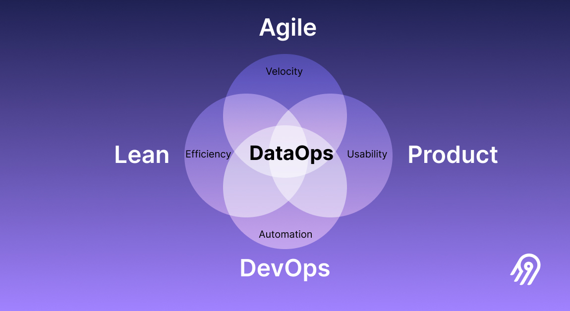 DataOps fundamentals