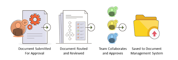 Document Workflow Automation