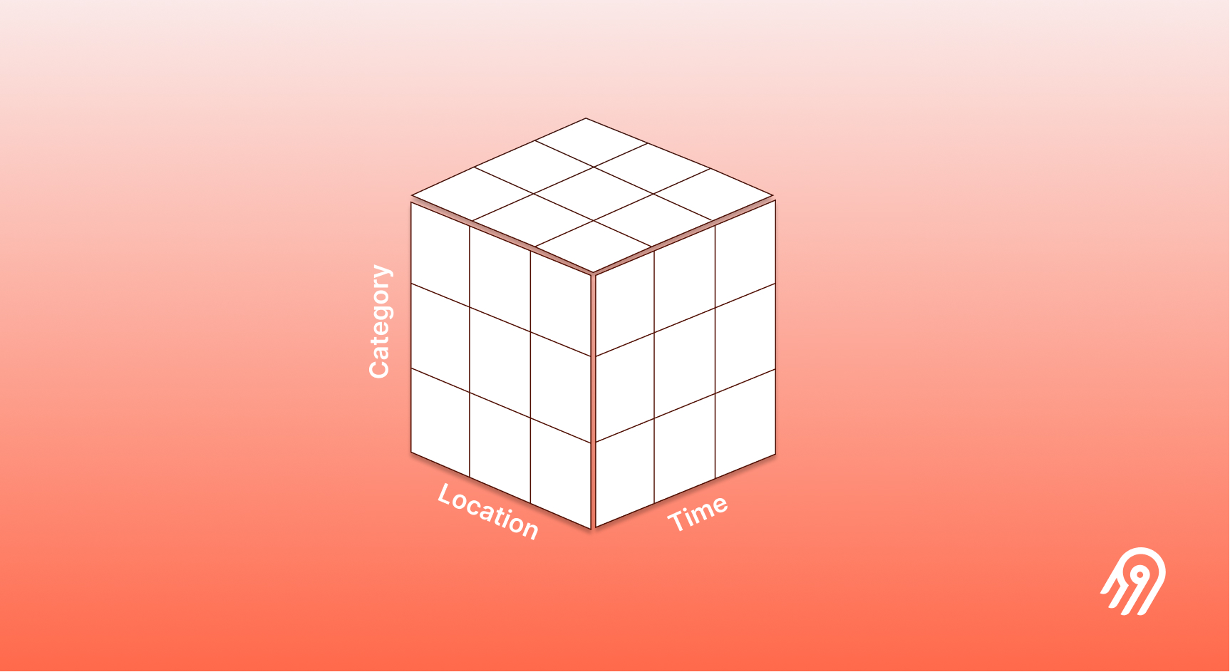 Image 3: OLAP cube