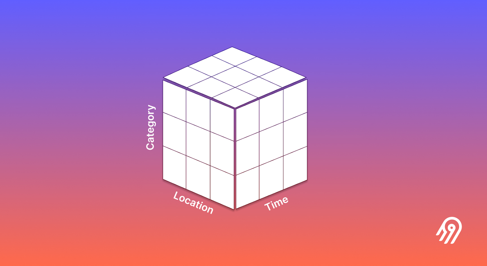Image 3: OLAP multidimensional cube diagram showing time, product, and location dimensions