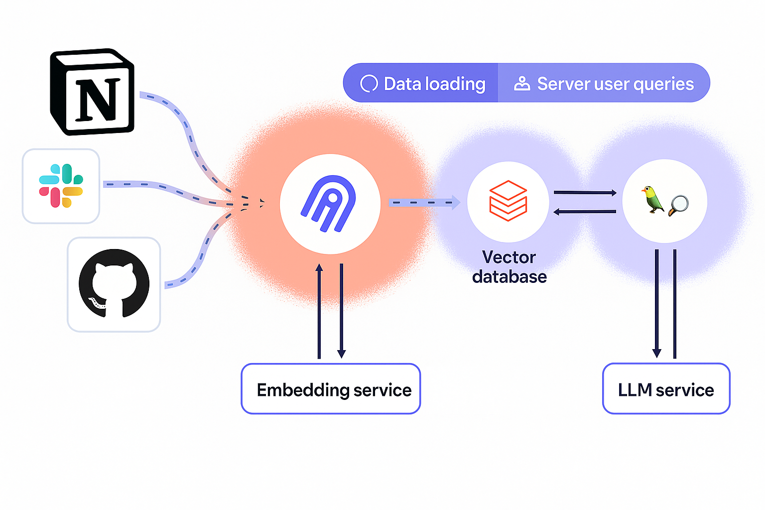 Image 5: Airbyte