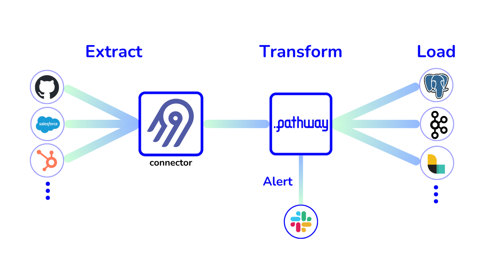 Streaming ETL Pipeline Using Airbyte